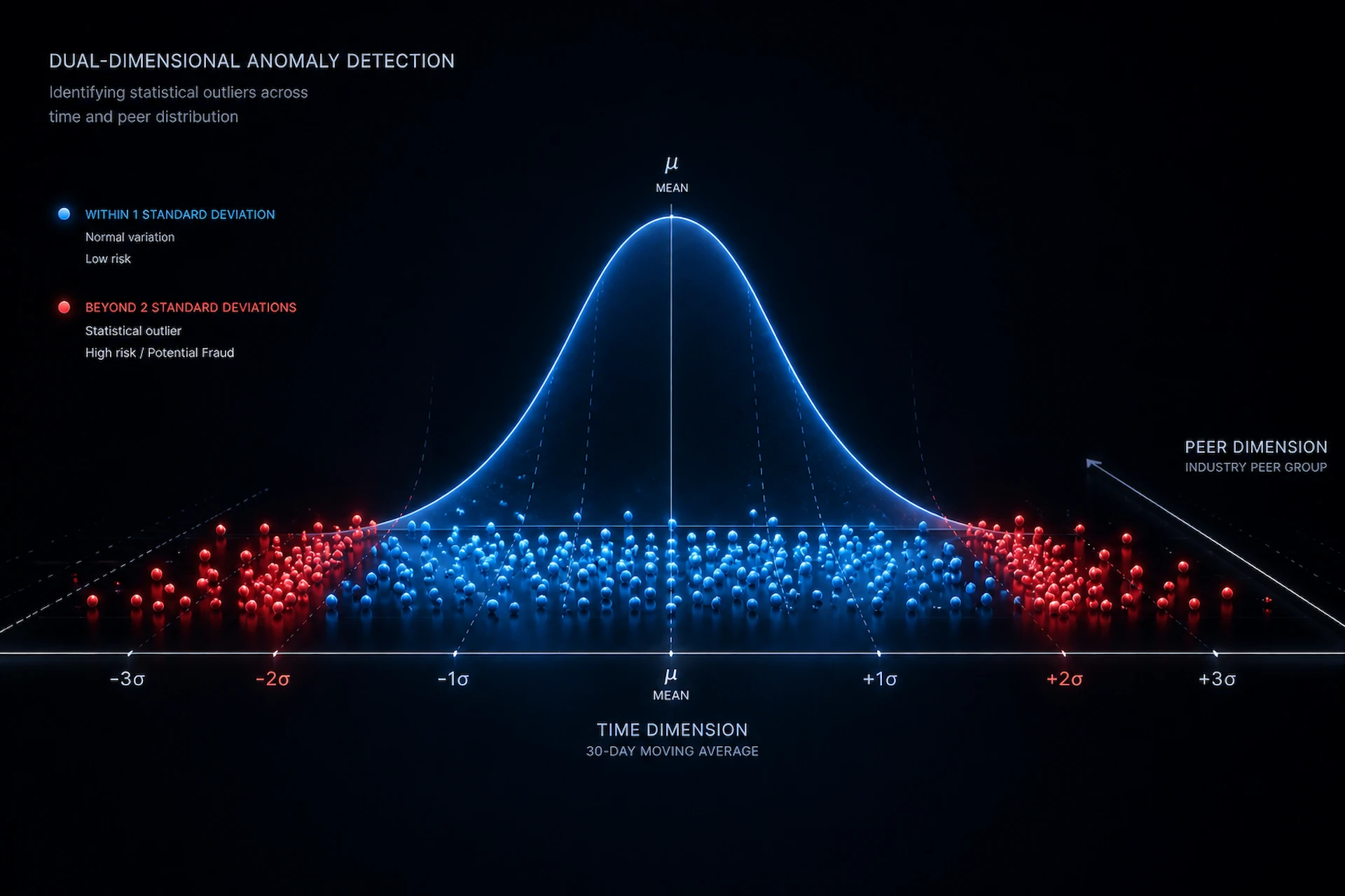 From Manual Audits to Algorithmic Risk Detection - Actions