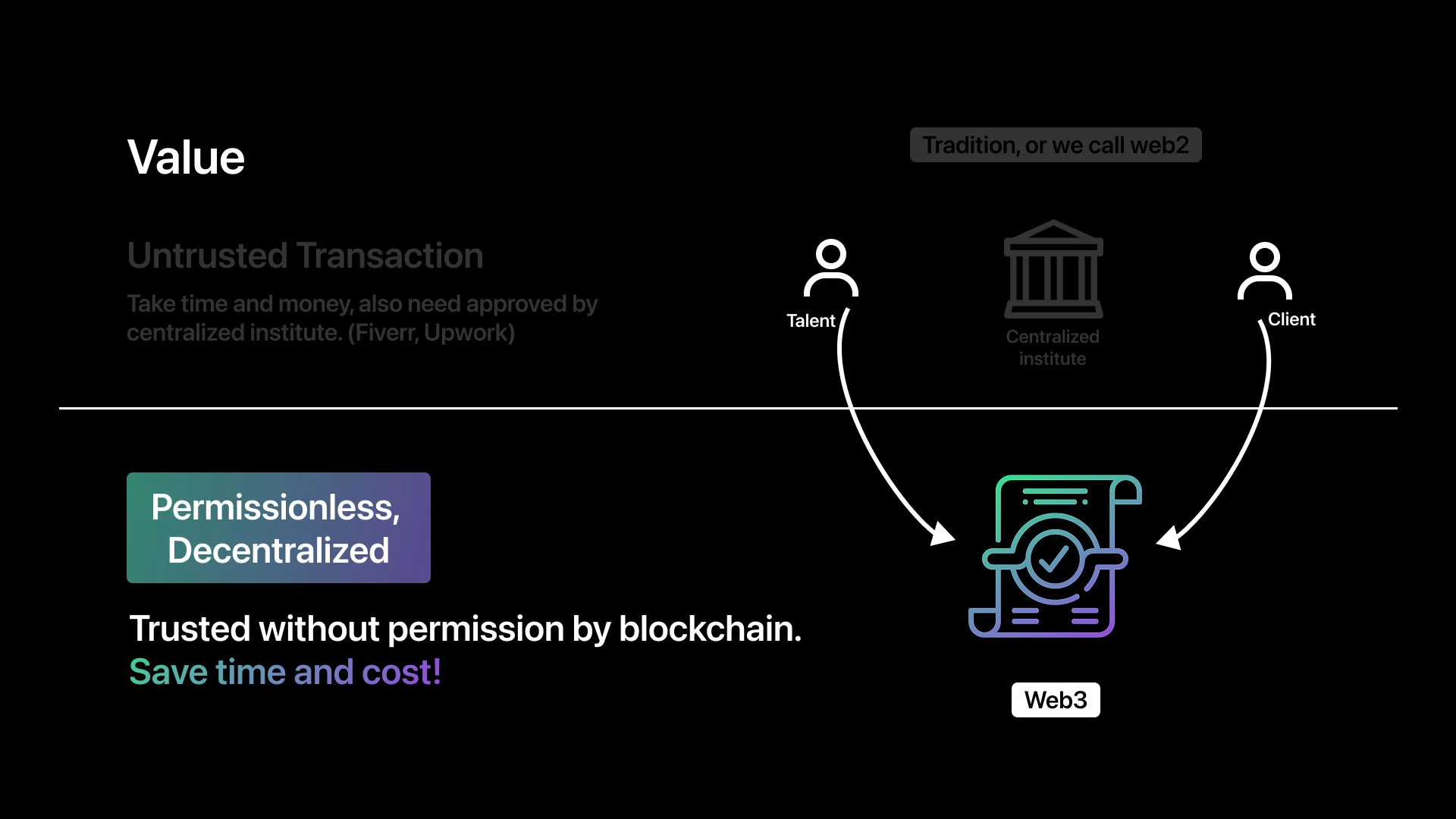Smart Contract-Based Trust & Payment Infrastructure
