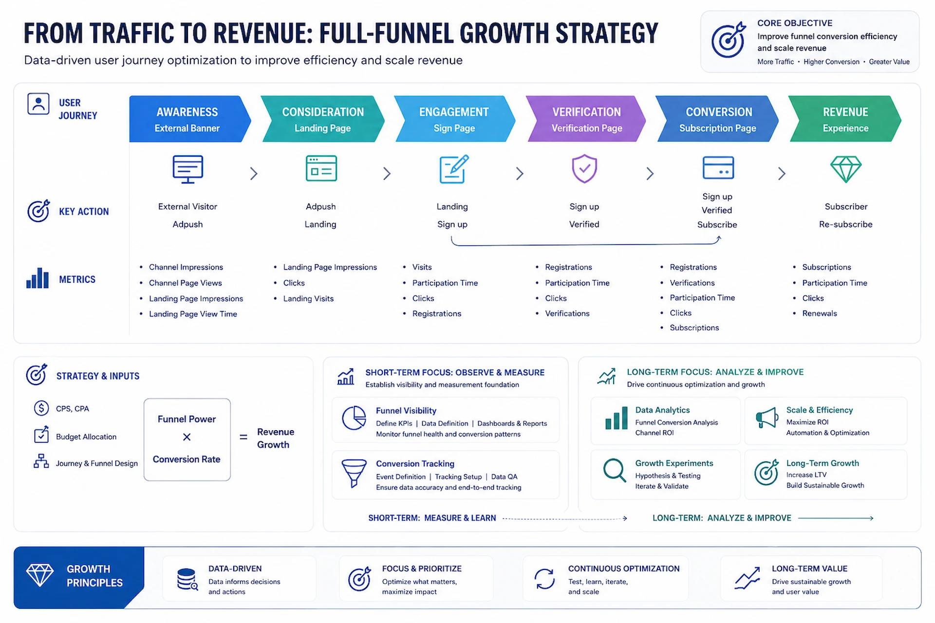 From Reactive Delivery to Strategic Product Governance - Actions