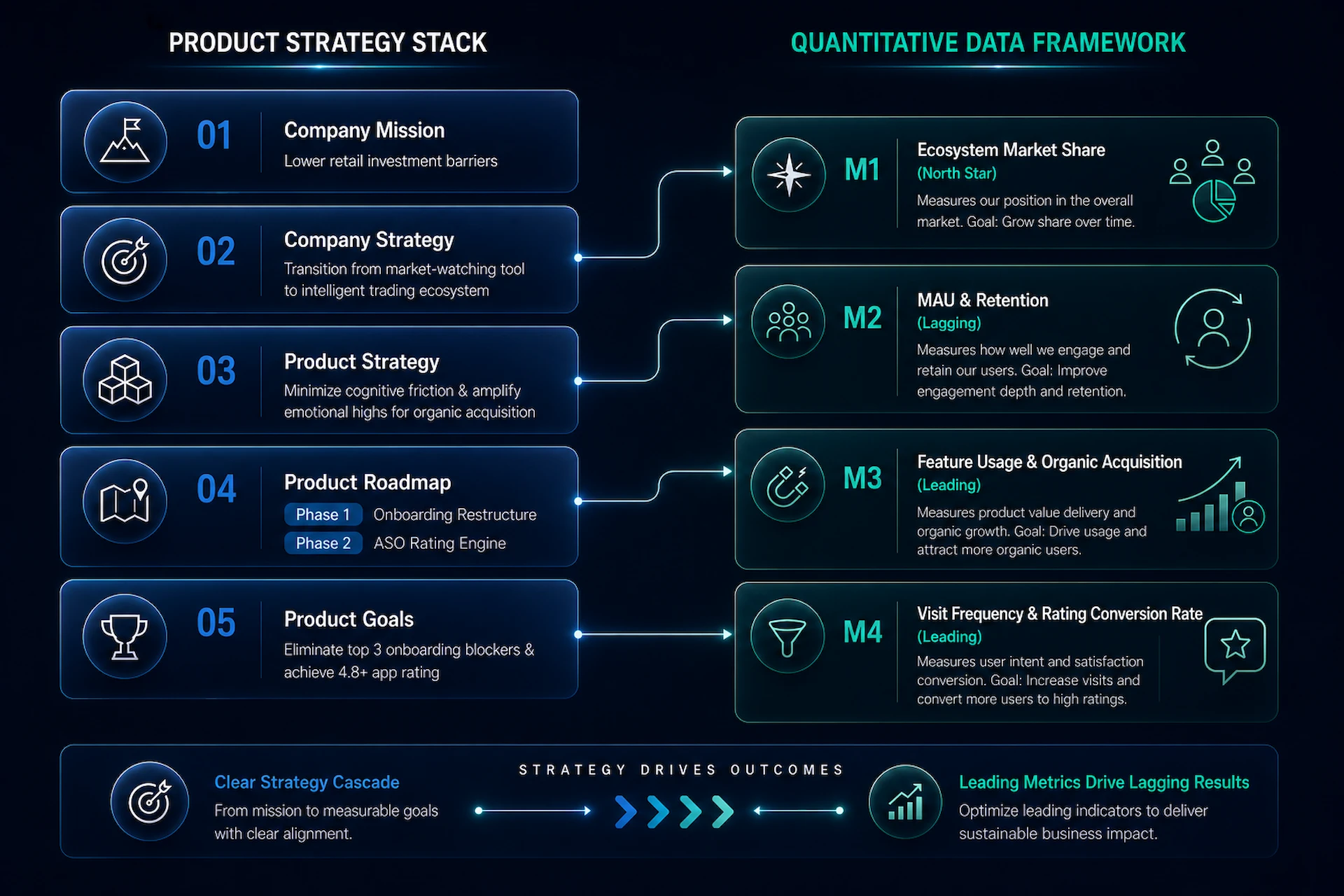 Retention-Led Growth & Acquisition Flywheel - Task